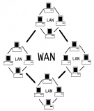 Giáo trình thiết kế mạng LAN WAN