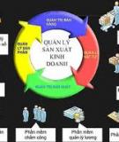 Quản trị sản xuất 13.1