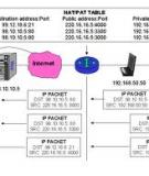 Tìm hiểu TCP_IP