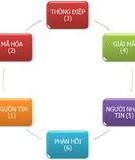 Chương 2: Những nguyên tắc cơ bản khi thiết kế nền móng