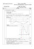 ĐÁP ÁN MÔN TOÁN KHỐI D NĂM 2004