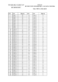 ĐÁP ÁN ĐỀ THI TUYỂN SINH ĐẠI HỌC, CAO ĐẲNG NĂM 2006 Môn: TIẾNG ANH, khối D