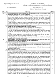 ĐÁP ÁN - THANG ĐIỂM ĐỀ THI TUYỂN SINH ĐẠI HỌC, CAO ĐẲNG NĂM 2006 Môn: VĂN, khối D 
