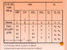 Bài giảng : Mạch tuần tự Flip Flop và ghi dịch part 9