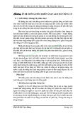  Hệ thống điện và điện tử trên ôtô hiện đại - Hệ thống điện động cơ - Chương 7