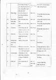 Giáo trình châm cứu thú y part 7