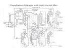 Bài giảng công nghệ hóa dầu part 7