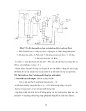 Bài giảng chế biến khí :  QUÁ TRÌNH OXY HÓA part 6