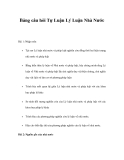 Bảng câu hỏi Tự Luận Lý Luận Nhà Nước 