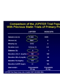 Lợi Ích Của Phòng Ngừa Tiên Phát Bằng Statin: Nghiên Cứu JUPITER Phần 4