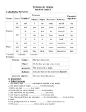 TENSES OF VERBS PRESENT SIMPLE 
