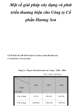 Một số giải pháp xây dựng và phát triển thương hiệu cho Công ty Cổ phần  Hương Sen _4