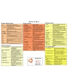 Tuyển tập bộ lệnh thao tác trên HĐH Ubuntu
