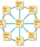 Hô hấp hiếu khí (chu trình Krebs/ chu trình ATC
