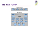 Mô hình TCP/IP - Bài 1