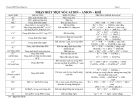  NHẬN BIẾT MỘT SỐ CATION – ANION – KHÍ 