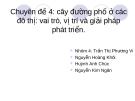 Chuyên đề 4: cây đường phố ở các đô thị: vai trò, vị trí và giải pháp phát triển