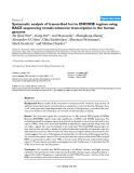 Báo cáo y học: "Systematic analysis of transcribed loci in ENCODE regions using RACE sequencing reveals extensive transcription in the human genome"