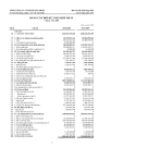TỔNG CÔNG TY CỔ PHẦN BẢO MINH - BÁO CÁO HỢP NHẤT QUÝ 3 - 2009