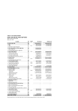  Bảng cân đối quý 4/2009 công ty cổ phần Gò Đàng