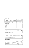 Thiết bị điều khiển khả trình – PLC part 7