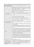 Đăng ký thế chấp bằng quyền sử dụng đất, tài sản gắn liền với đất cho đối tượng là tổ chức trong nước, người Việt Nam định cư ở nước ngoài thực hiện dự án đầu tư, tổ chức nước ngoài, cá nhân nước ngoài