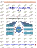 Tài liệu về Microsoft project 2003