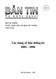 Bản tin nợ nước ngoài số 1