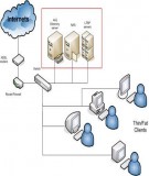 Mạng cục bộ( Local Area Network ) 