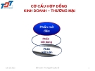 CƠ CẤU HỢP ĐỒNG KINH DOANH – THƯƠNG MẠI