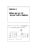 Chương 1 TỔNG QUAN VỀ MẠNG VIỄN THÔNG