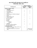 MA TRÂN ĐỀ THI HOC KÌ 2 KHÔI 10 NĂM HOC 2010- 2011 ̣MÔN TIẾNG ANH