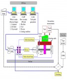 Hệ thống điều khiễn CNC