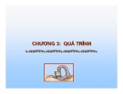 Bài Giảng Hệ Điều Hành-Chương 2: Quá trình