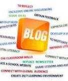 Blog trong kinh doanh