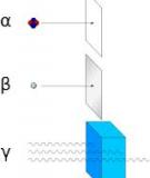 Phóng xạ: Những điều cần biết