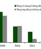 Tăng trưởng tín dụng đáng báo động?