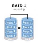 Kĩ thuật RAID: có thể bạn chưa biết 