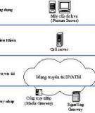 Cấu trúc mạng Internet