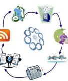 Marketing không cần quảng cáo là thật hay đùa? (Phần 2)