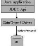 Tìm hiểu về Java Driver trong MongoDB