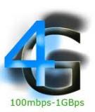 4G – công nghệ của tương lai