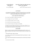 Quyết định số 71/2012/QĐ-UBND