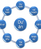 Quản trị dự án