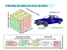 Quản lý thiết bị 2