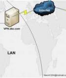 BÀI THỰC HÀNH LAB REMOTE ACCESS (cho lớp Basic Network Management)