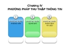 HỌC PHẦN ĐIỀU TRA XÃ HỘI HỌC - CHƯƠNG IV PHƯƠNG PHÁP THU THẬP THÔNG TIN