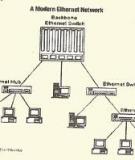 Kết nối 2 mạng LAN qua sóng vô tuyến với thiết bị Cisco Bridge