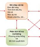 Xây dựng chiến lược marketing hoàn hảo cho doanh nghiệp