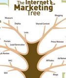 5 cách marketing hiệu quả